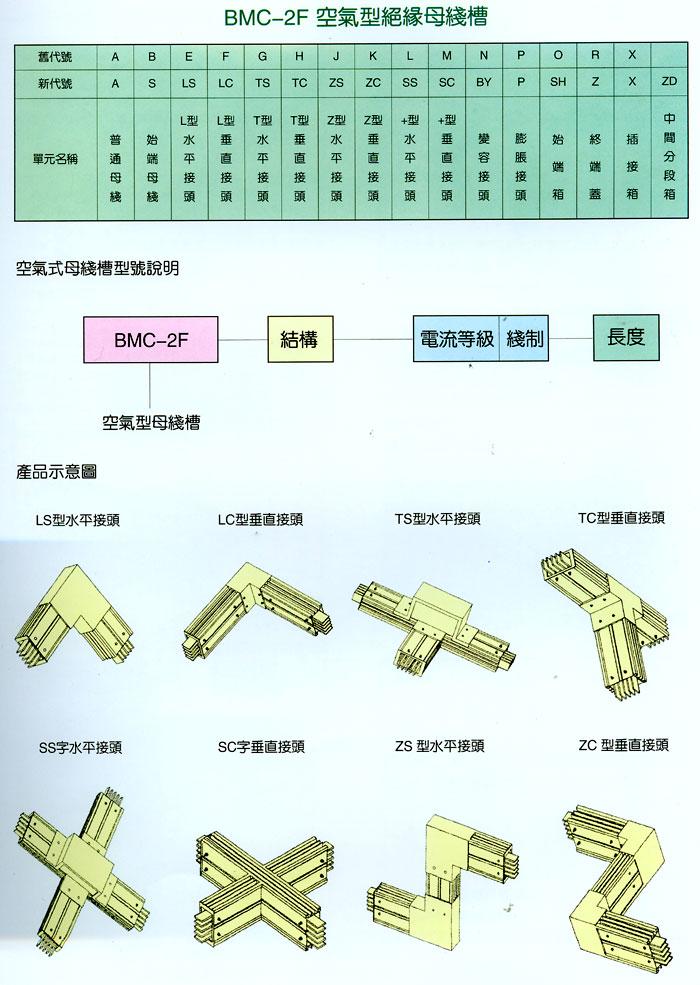 �żܡ�ĸ�߲�ϵ��