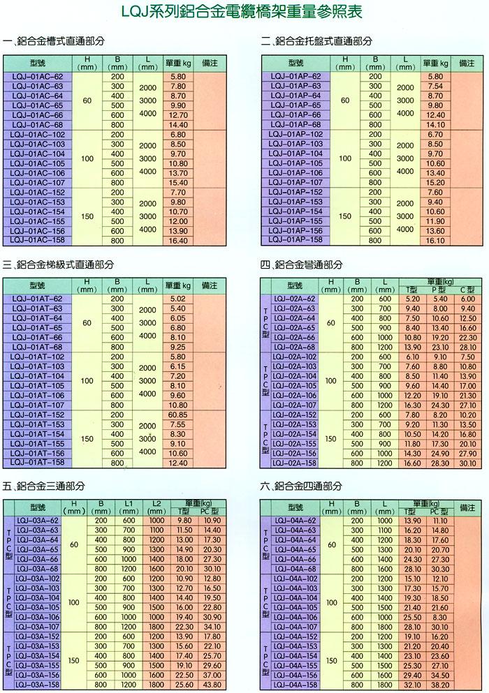 �żܡ�ĸ�߲�ϵ��