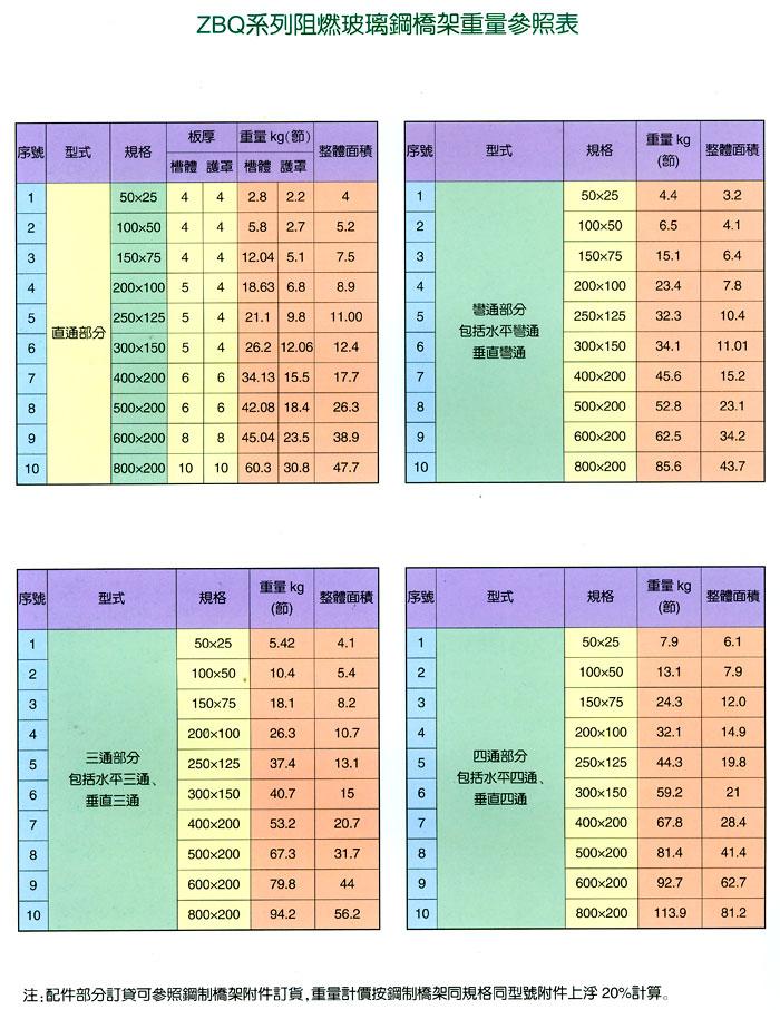 �żܡ�ĸ�߲�ϵ��