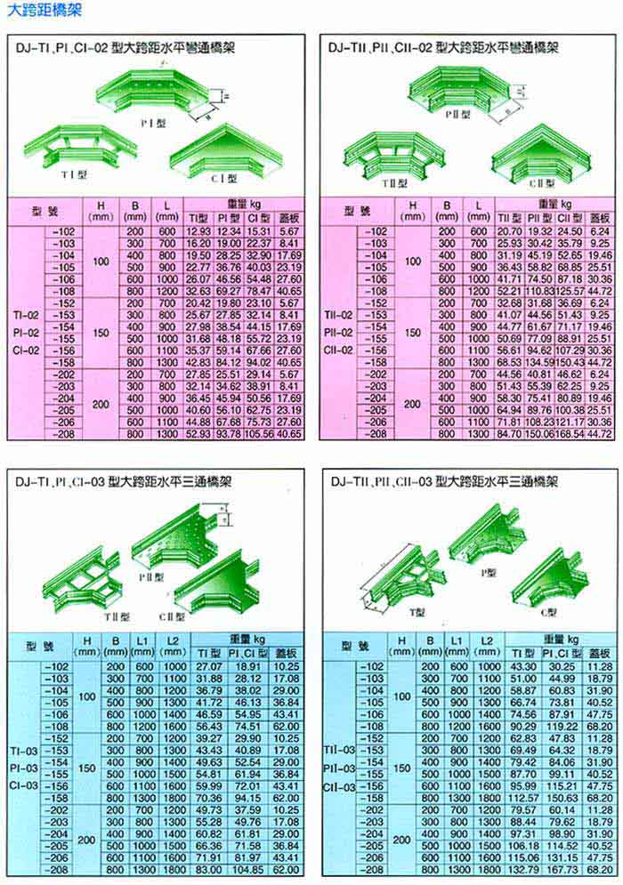 �żܡ�ĸ�߲�ϵ��