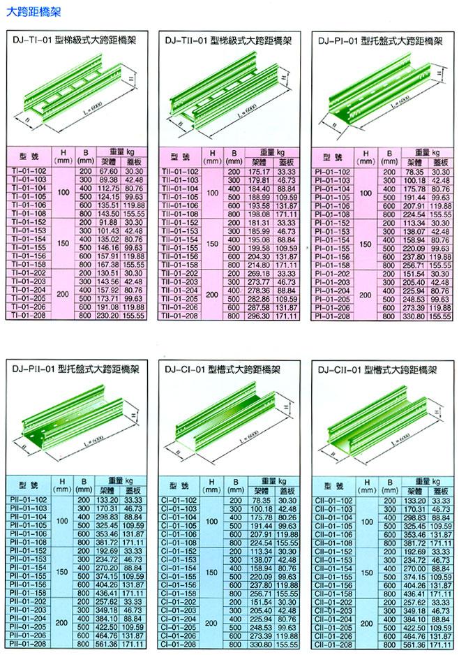 �żܡ�ĸ�߲�ϵ��