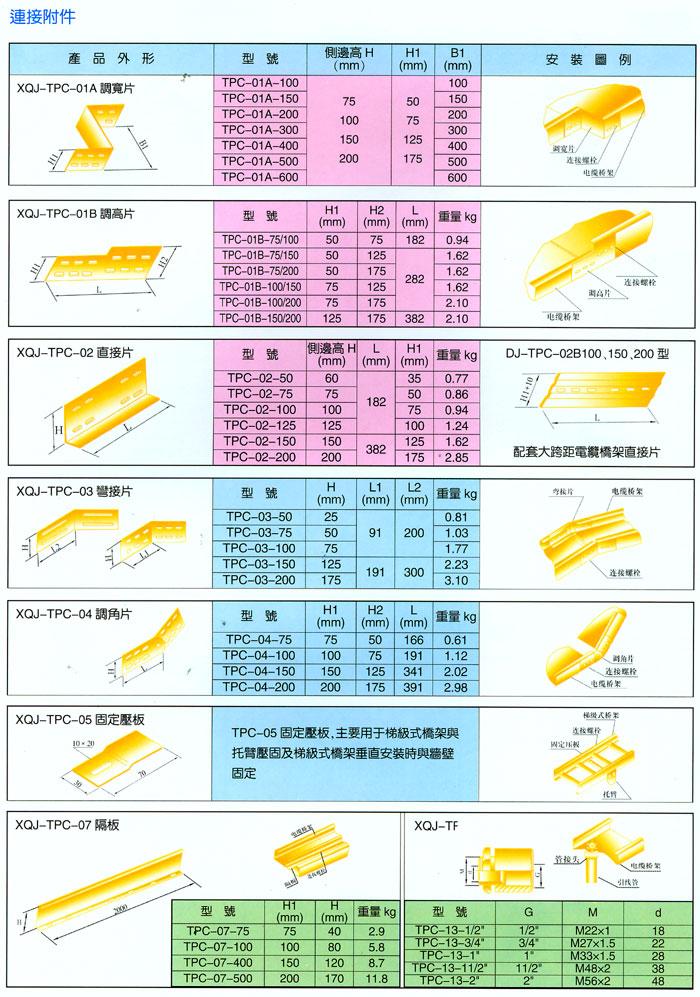 �żܡ�ĸ�߲�ϵ��