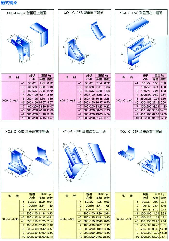 �żܡ�ĸ�߲�ϵ��