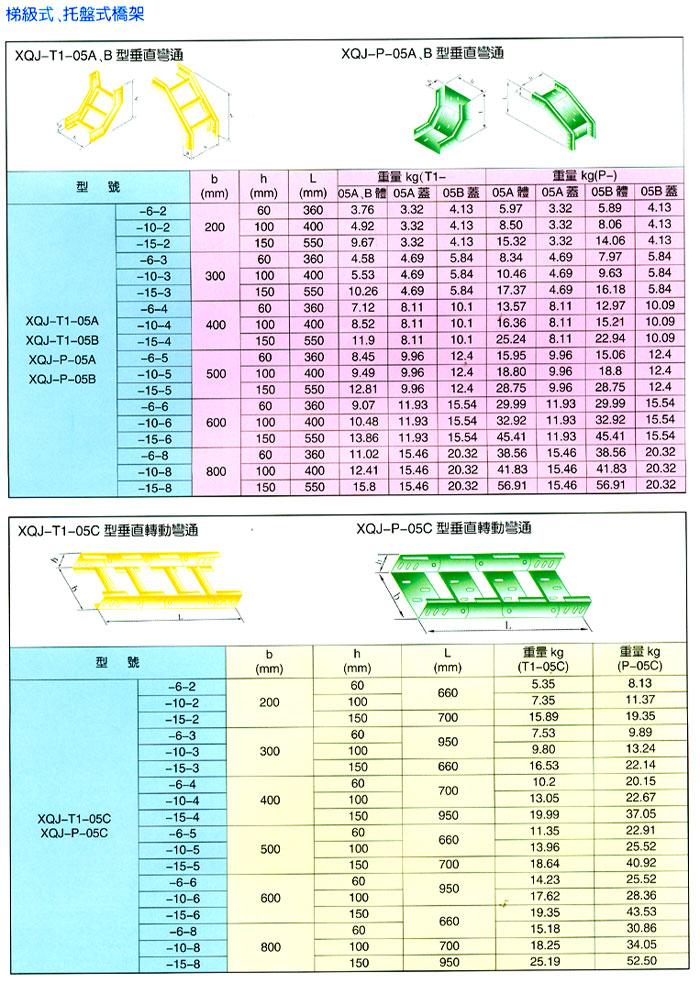 �żܡ�ĸ�߲�ϵ��