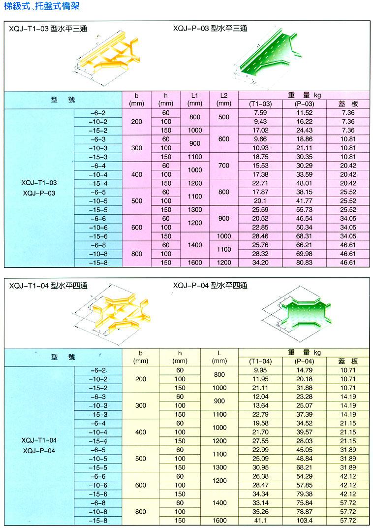 �żܡ�ĸ�߲�ϵ��
