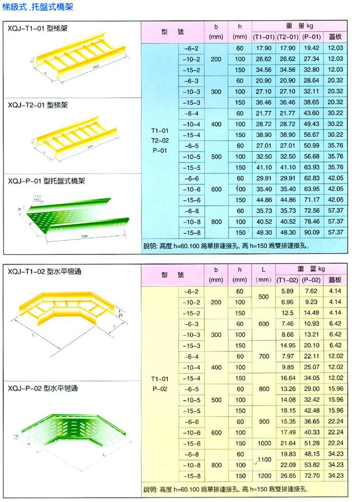 �żܡ�ĸ�߲�ϵ��
