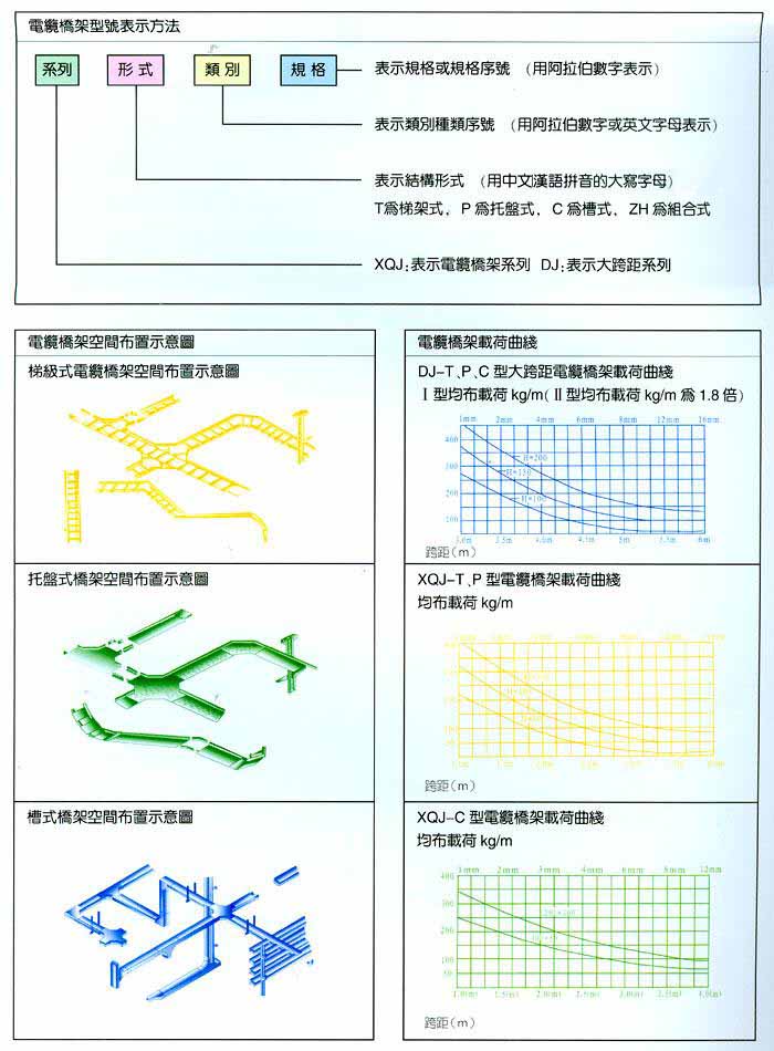 �żܡ�ĸ�߲�ϵ��