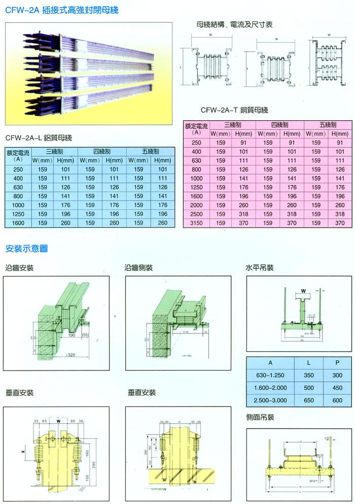 �żܡ�ĸ�߲�ϵ��