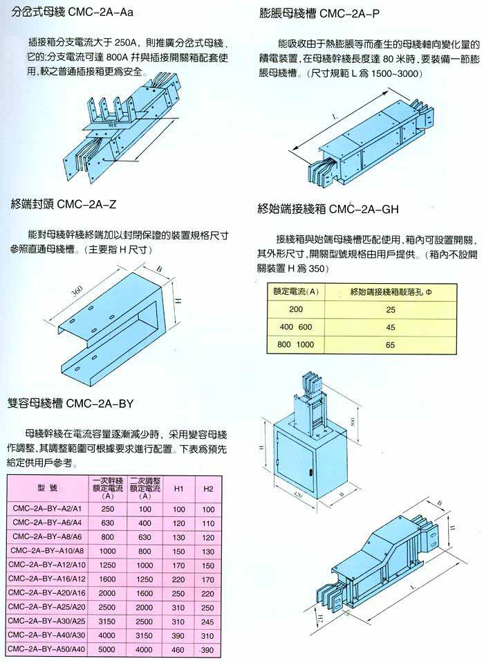 �żܡ�ĸ�߲�ϵ��