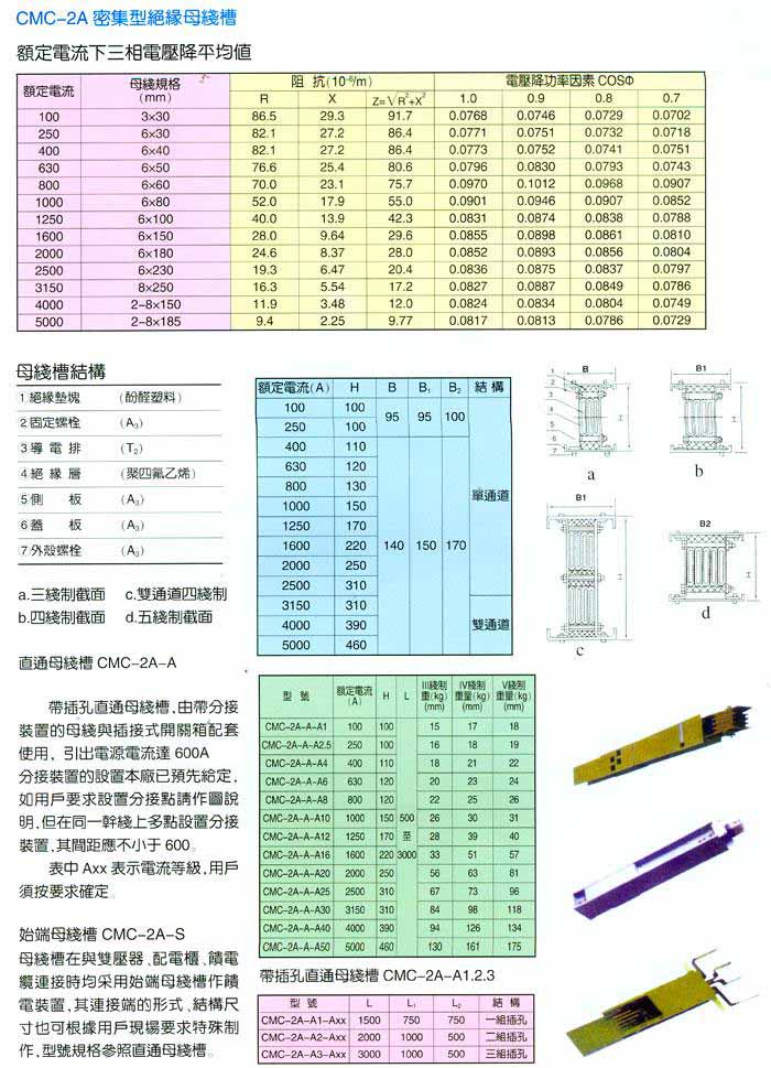 �żܡ�ĸ�߲�ϵ��