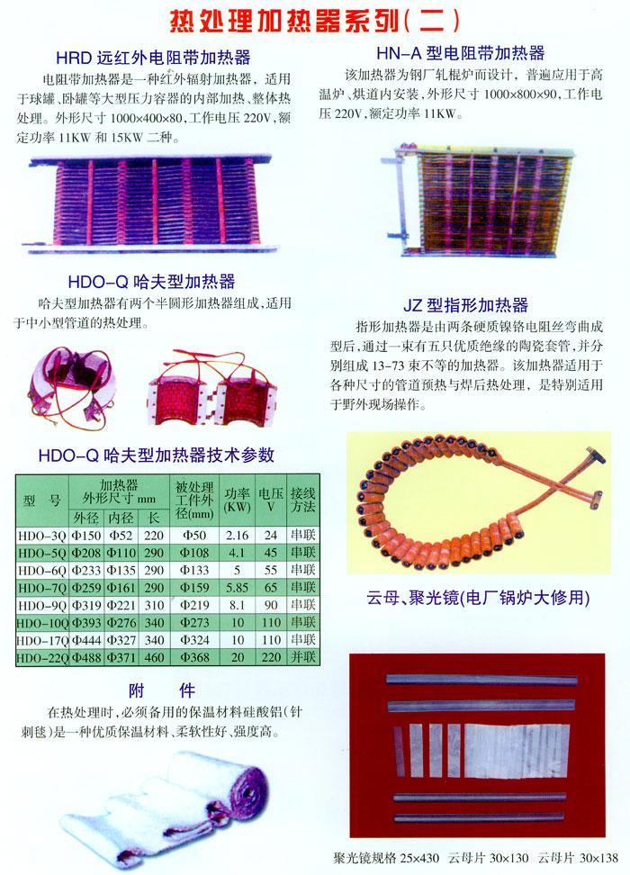 �ȴ���������