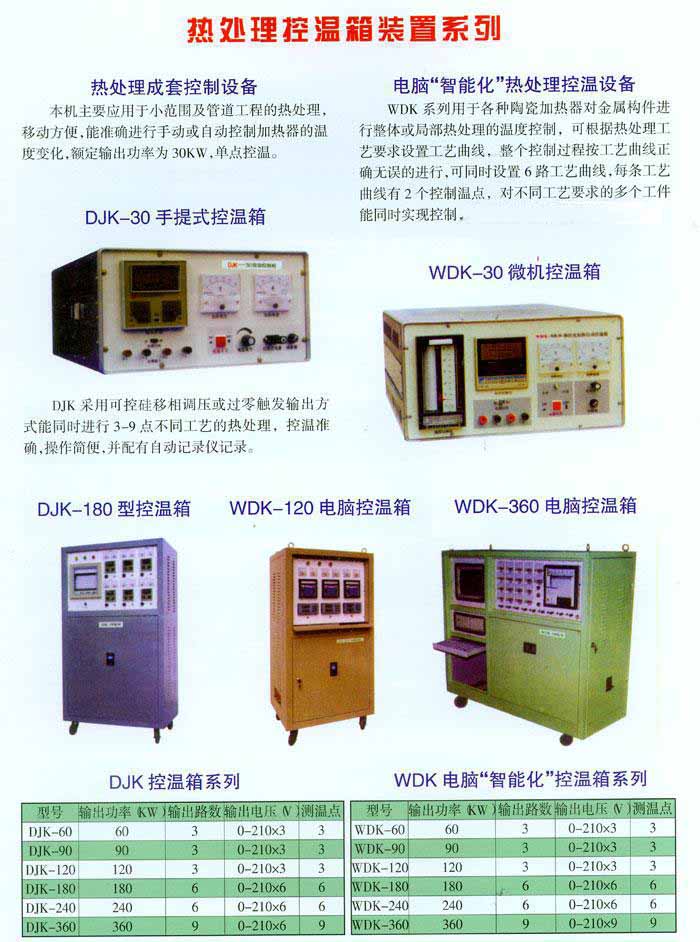 �ȴ���������